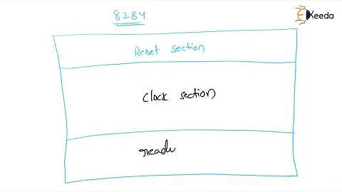 Introdução ao Gerador de Clock 8284 | Designando o Módulo de CPU 8086 | Microprocessador & Aplicações