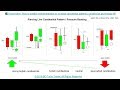 📚 Price Action: How to predict market direction w/ reversal candlesticks...