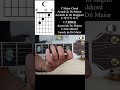 C Major Guitar Chord - Acorde de Do Mayor - Accordo di Do Maggiore