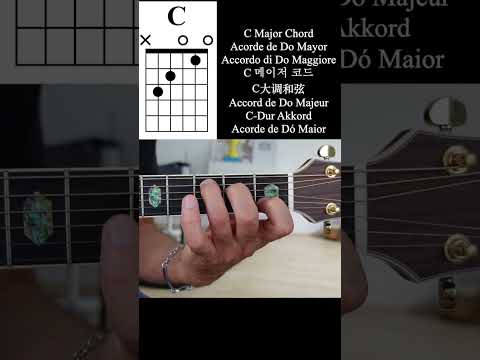 C Major Guitar