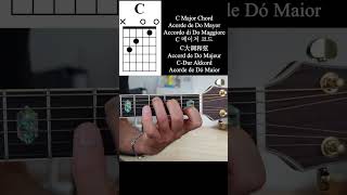 C Major Guitar Chord - Acorde de Do Mayor - Accordo di Do Maggiore