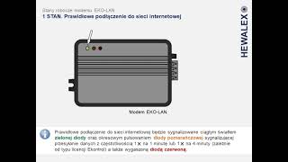 Eko-Lan - Prawidłowe Podłączenie Do Sieci Internetowej 1 Stan