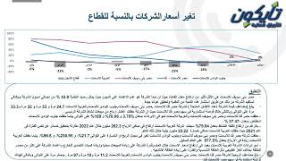 تغطية بحثية على قطاع مواد البناء شركات الأسمنت لأهم المؤشرات والنسب المالية