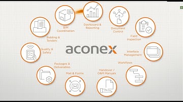 Oracle Aconex Overview