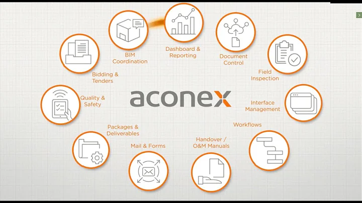 Oracle Aconex Overview