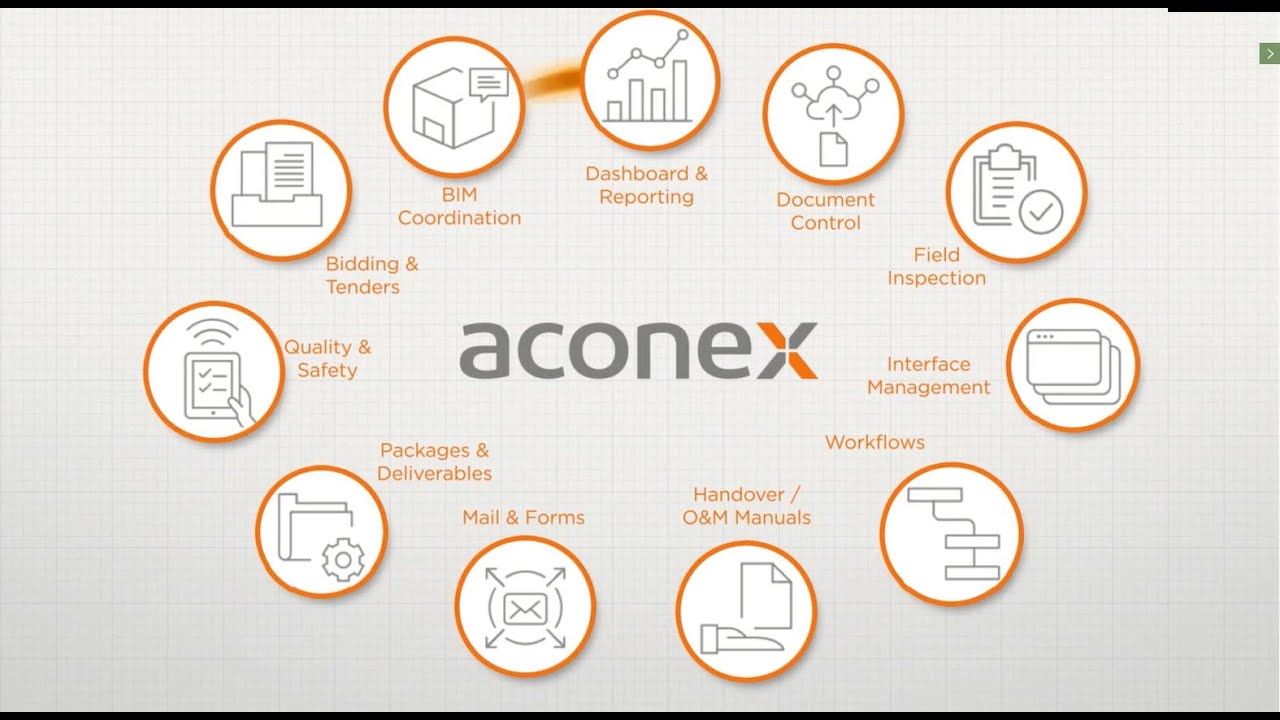 Aconex 50 Best