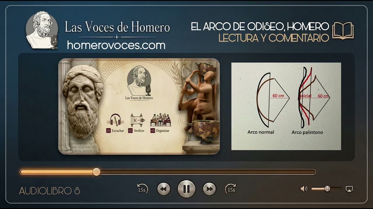 El arco de Odiseo, Homero – Lectura y Comentario, Audio… — Transcript