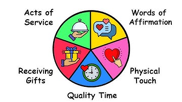 5 Love Languages Explained in 2 Minutes | Quick Relationship Guide