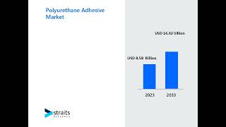 Polyurethane Adhesive Market Industry : Forecasting Market Trends and Growth for UpComing Years