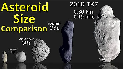 Asteroids Size Comparison