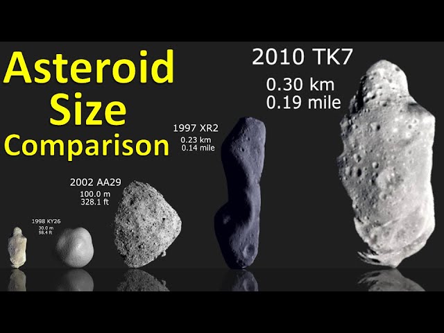 Comparação de Gravidades #astronomy #astronomia #universe #astronomian