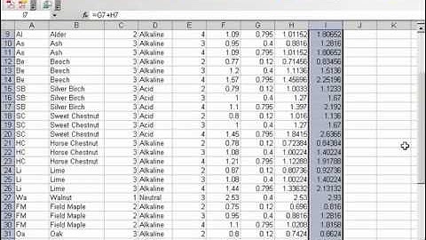 Specimen 2007 Paper 3 - Question 14-15