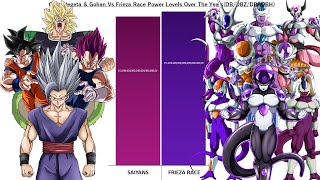 Goku + Vegeta + Gohan + Broly Vs Frieza Race Power Levels