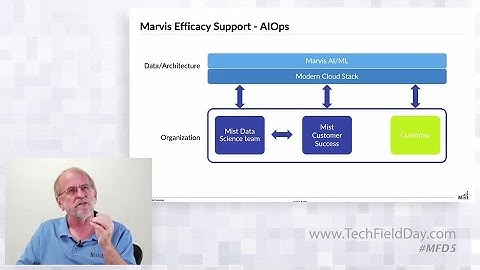Juniper Mist AI-Driven Support