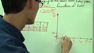 Linear Functions