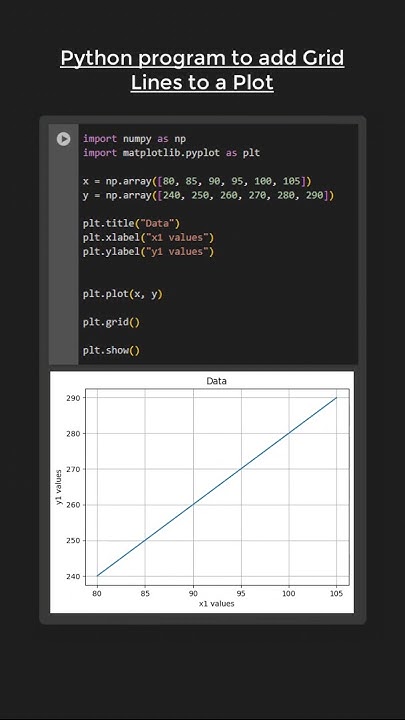 Adding GRID LINES to plot using Matplotlib in Python 😎🆒😱 #pythonshot # ...