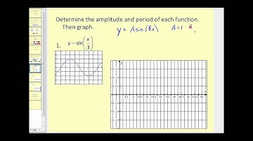 Amplitude and Period of Sine and Cosine