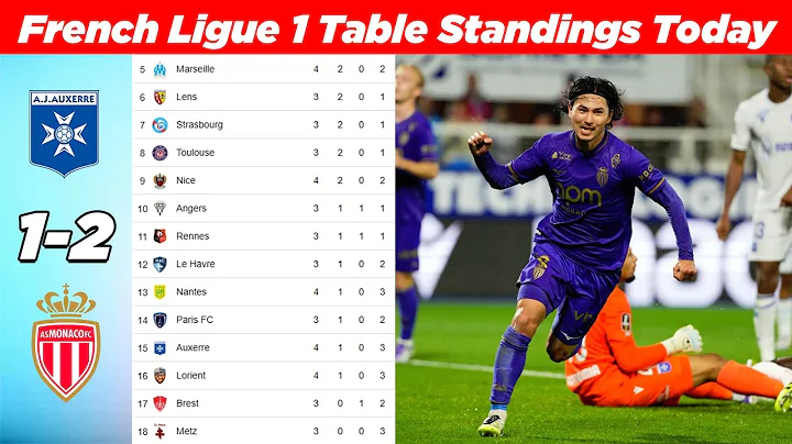 French Ligue 1 Table Standing Updated Today | MATCH WEEK 04 | Season 2025-26
