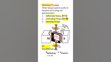 Working of Moving Coil Galvanometer, Deflecting Controlling and Damping torque, Linear scale
