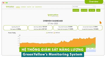 Tổng Quan về Hệ Thống Giám Sát (Monitoring System) | GreenYellow Việt Nam