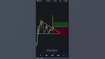 Bullish Pennant Pattern | Triangle Trading Pattern | Crypto#trading #patternanalysis #bitcointrading