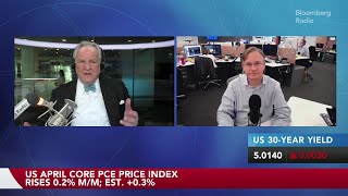 US Consumer Spending Under Pressure as Inflation Picks Up