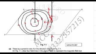 PAST PAPER QUESTION OF ELECTROMAGNETISM SUMMER 2012 PAPER 41 QUESTION 7