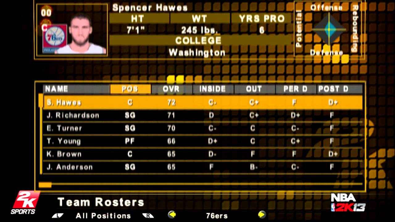 Nba 2k13 rosters update masshohpa