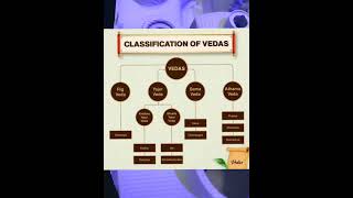 Classification of Vedas | vedas rigvedgyan viral  yajurved gyan  historical  knowledge
