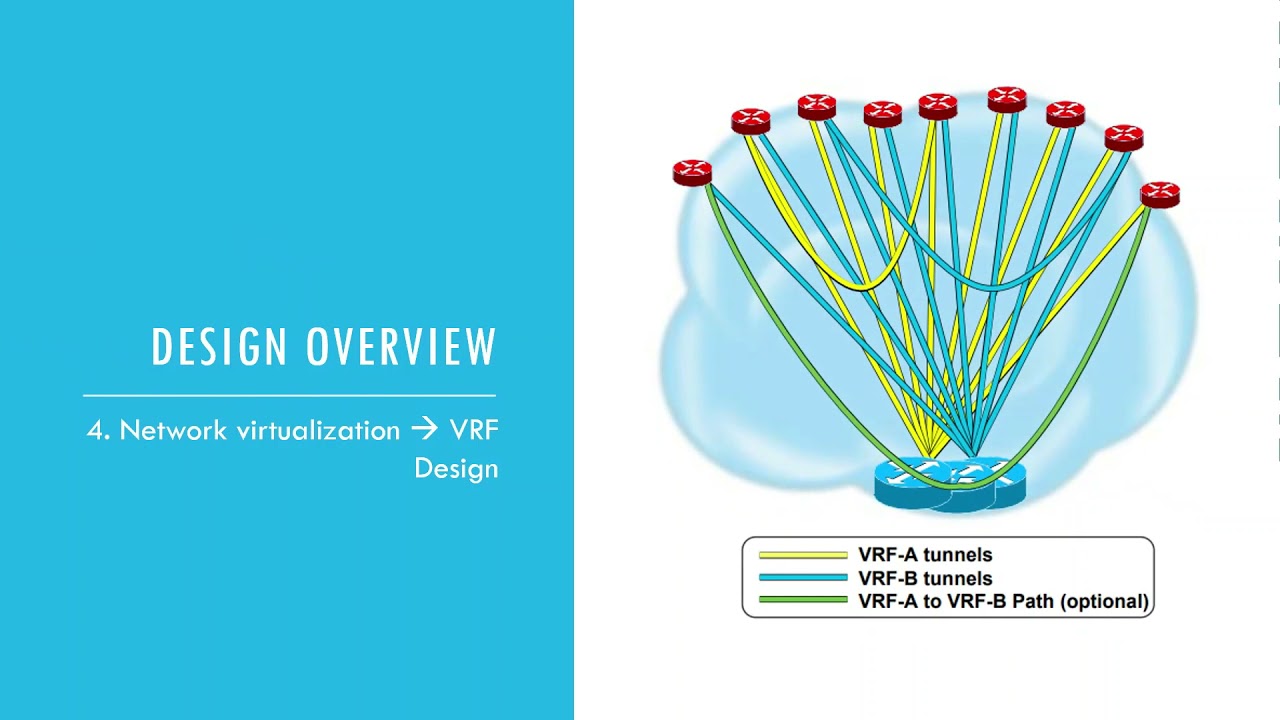 DMVPN Course Introduction