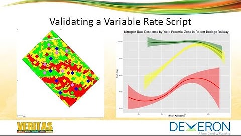 Deveron | Facts and Fables of Variable Nitrogen Rate