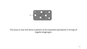 The Pumping Lemma for Regular Languages - Theory of Computing