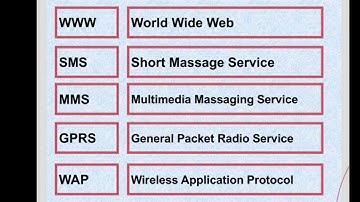 STD 11 GM | COMPUTER | CHAPTER - 13 | LEC - 2
