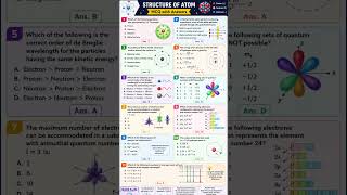 Structure of Atom in 20 Seconds 🚀 MCQs + Answers #shorts