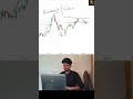 The Secret "Fakeout" Signal Every Trader Misses 🕵️♂️ #goldtrading #livetrading #trendtrading