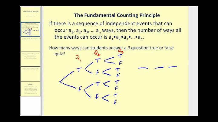 The Counting Principle