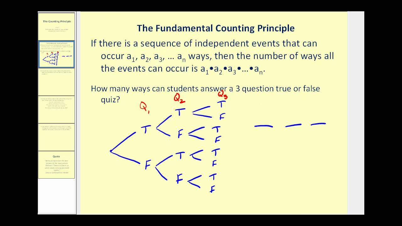 Probability - Counting Principle (examples, solutions, videos With Fundamental Counting Principle Worksheet