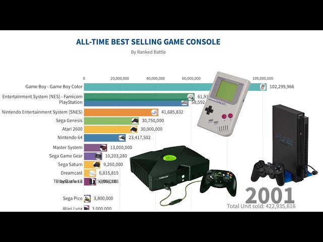 best selling game system