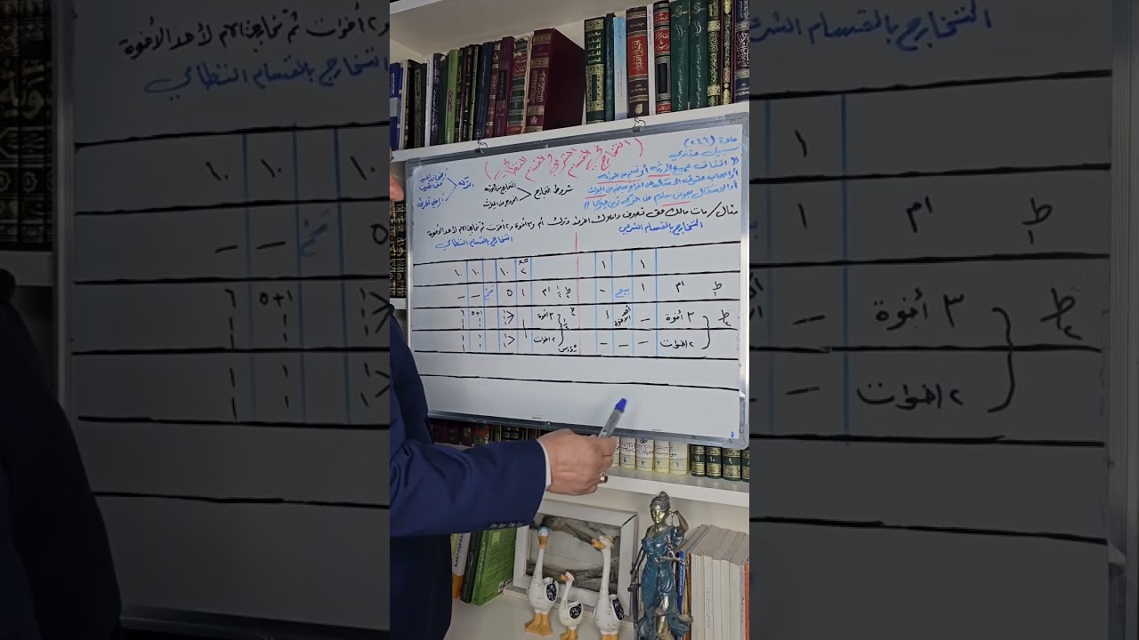 مثال على الفرق بالتخارج بين القسام النظامي والقسام الشرعي