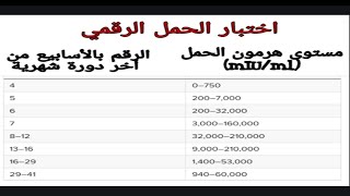 التحليل الرقمي للحمل, ونسبة التحليل الرقمي للحمل الضعيف