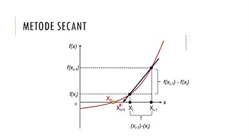 7. Metode Secant