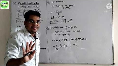 3.6 kinematic equations for uniformly accelerated motion ll std 11 ll chap 3