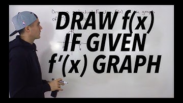 MCV4U (Unit 2 Test 2 Communication Question 3) - Draw function given derivative graph