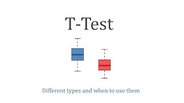 T-Test - Which one do you need? (part 1 of 2)