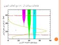 الفصل الرابع - الأشعة فوق البنفسجية