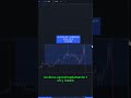 LA CRUDA REALIDAD SOBRE LAS MEMECOINS
