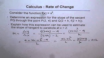 Developing Concept of Slope of Tangent on Parabolic Function