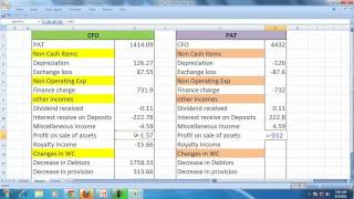 Dertermination PAT from CFO.mp4