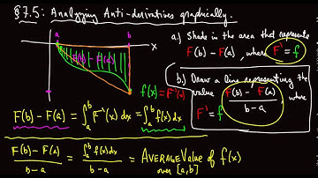 Section 7.5 - More on Analyzing Anti-derivatives through graphs