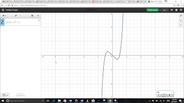 Families of Functions, Transformations, and Symmetry  Part 2 - Symmetry (2.3)